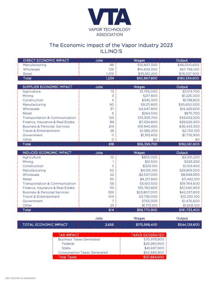 Vape Impact Report 2023 State Table