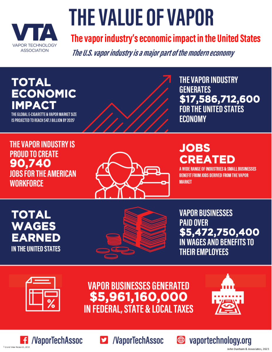 US Vape Impact Value 2023