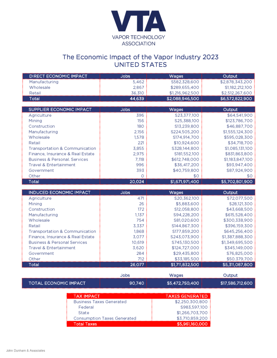 US Vape Economic Data Sheet 2023